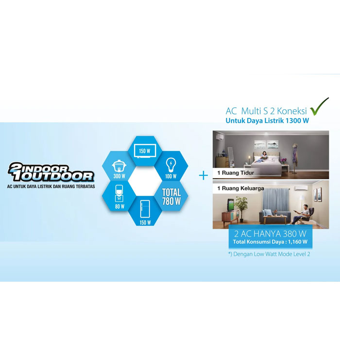 Daikin AC Multi-S Inverter 3 Koneksi Indoor Only 2 PK - CTKC50SVM4